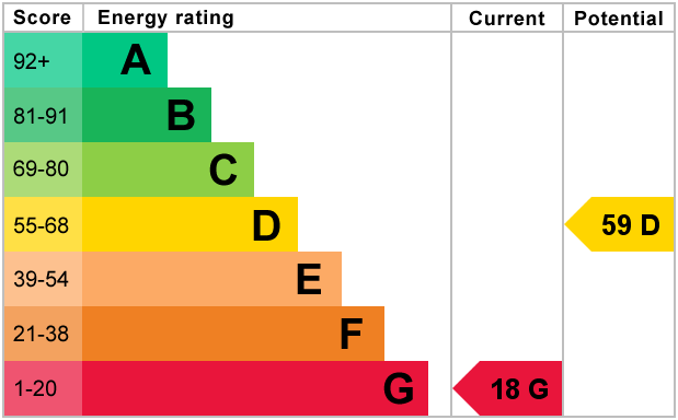EPC Graph