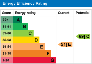 EPC Graph