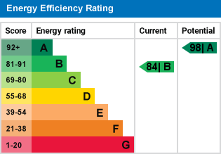 EPC Graph