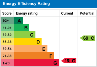 EPC Graph